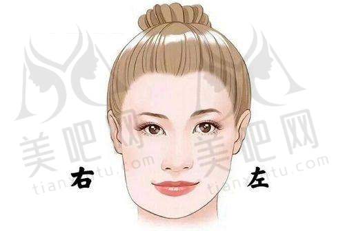 医生团队实力