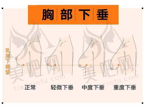 温州尚星医疗美容门诊部2025年价格表