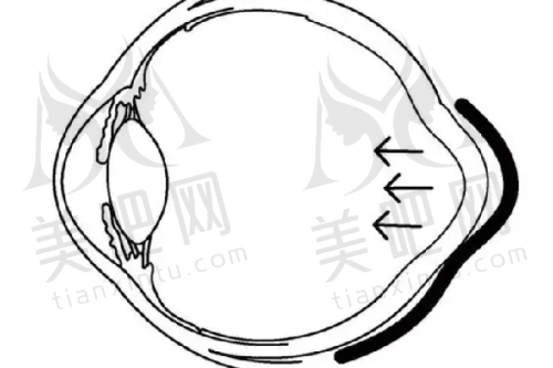 哈尔滨华美医疗美容特色