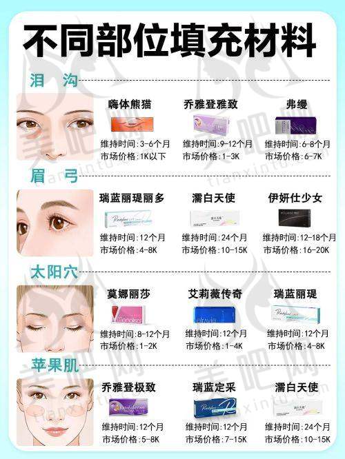 廖连平医生的鼻修复技术优势