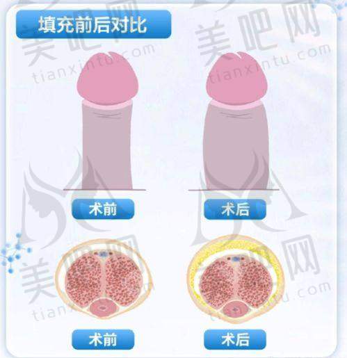 医院口碑与正规性