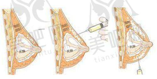 与其他医院对比