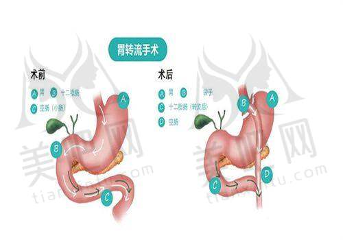 与其他医院对比