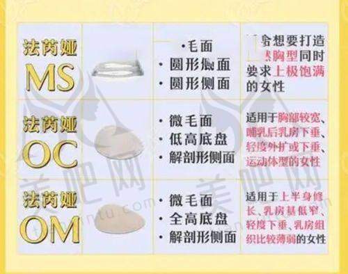疤痕修复项目