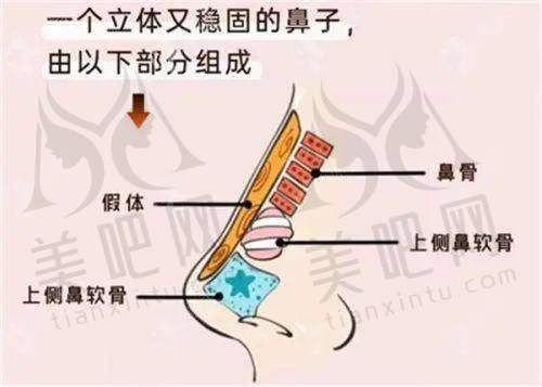大庆彤铭医疗美容医院2025年价格表
